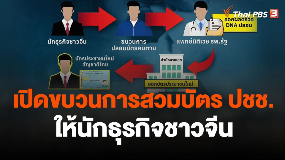 เปิดขบวนการสวมบัตร ปชช.ให้นักธุรกิจชาวจีน