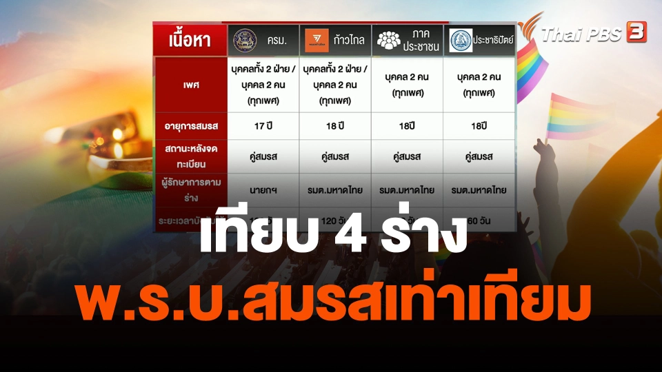 เทียบ 4 ร่าง พ.ร.บ.สมรสเท่าเทียม