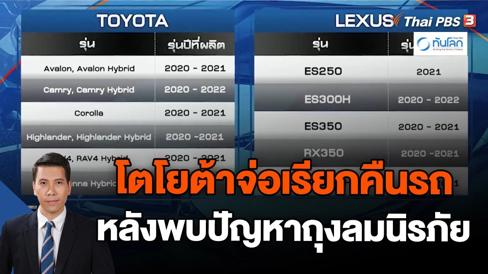 โตโยต้าจ่อเรียกคืนรถกว่าล้านคันหลังพบปัญหาถุงลมนิรภัย