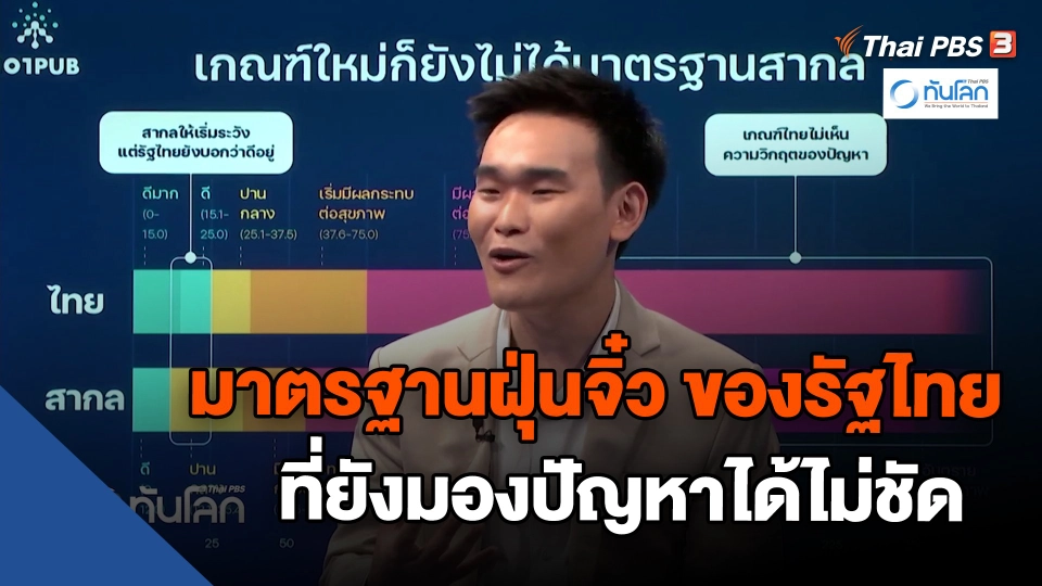 ​ทันโลก 101 มาตรฐานฝุ่นจิ๋ว ของรัฐไทย ที่ยังมองปัญหาได้ไม่ชัด | ทันโลก กับ Thai PBS | 28 ธ.ค. 66