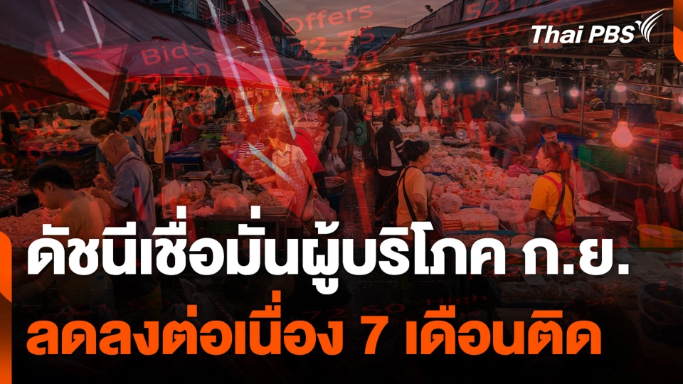 ดัชนีเชื่อมั่นผู้บริโภค ก.ย. ลดลงต่อเนื่อง 7 เดือนติด