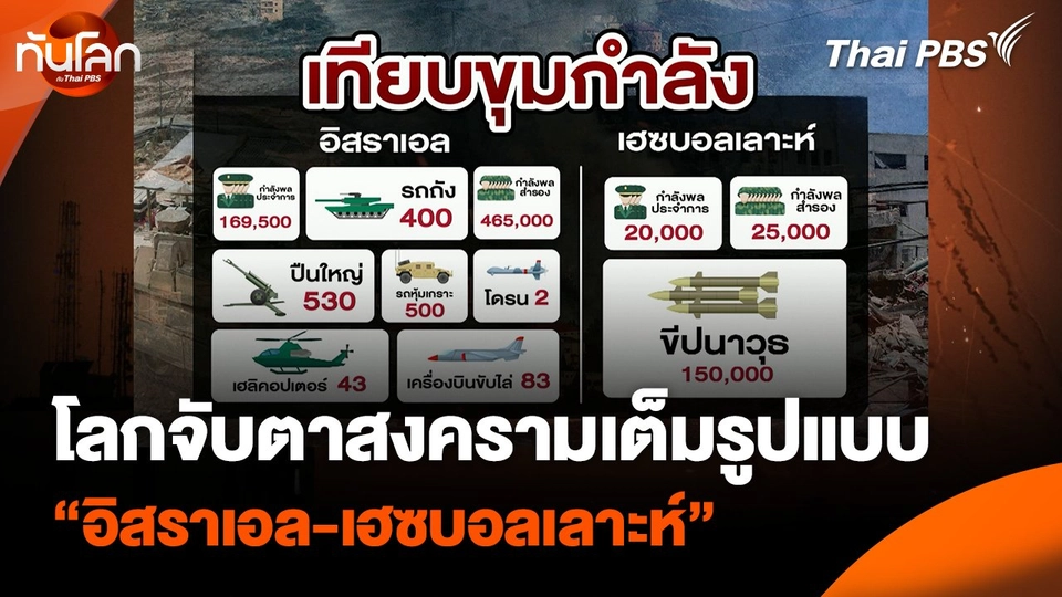 โลกจับตาสงครามเต็มรูปแบบ “อิสราเอล-เฮซบอลเลาะห์”