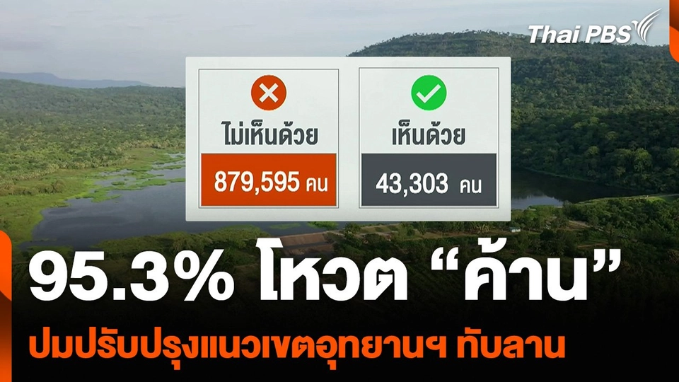 95.3% โหวต “ค้าน” ปมปรับปรุงแนวเขตอุทยานฯ ทับลาน