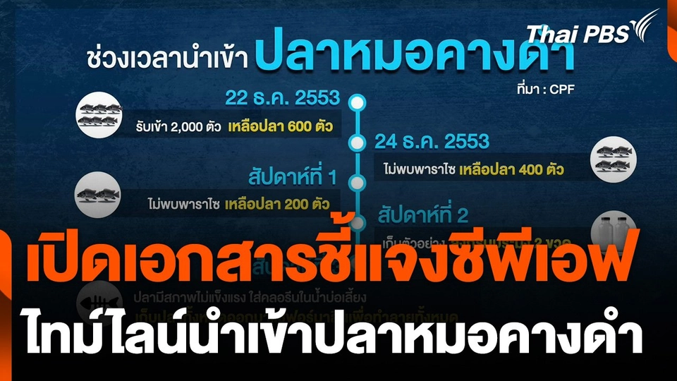 บ.ซีพีเอฟ ส่งเอกสารชี้แจงกรณีนำเข้าปลาหมอคางดำ