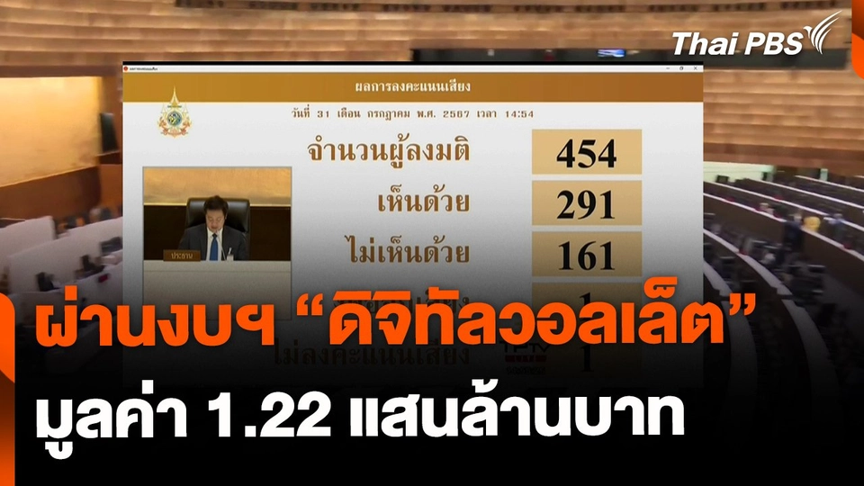 สภาผ่านงบฯ ดิจิทัลวอลเล็ต 1.22 แสนล้านบาท
