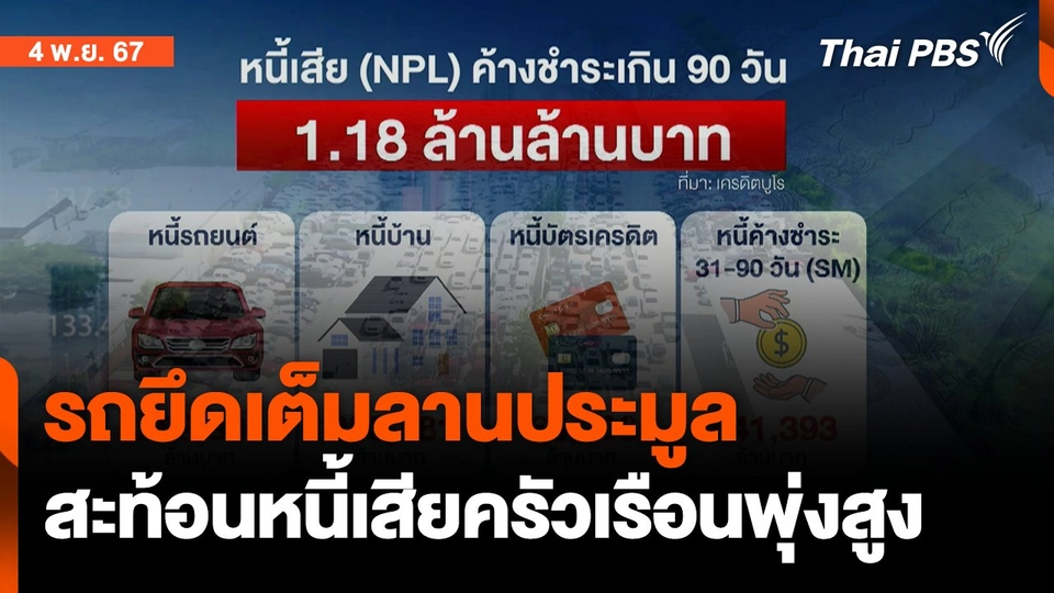 รถยึดเต็มลานประมูล สะท้อนหนี้เสียครัวเรือนพุ่งสูง | จับตาสถานการณ์ | 4 พ.ย. 67