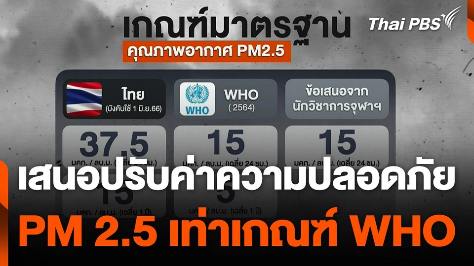 เสนอปรับค่าความปลอดภัย PM 2.5 เท่าเกณฑ์ WHO