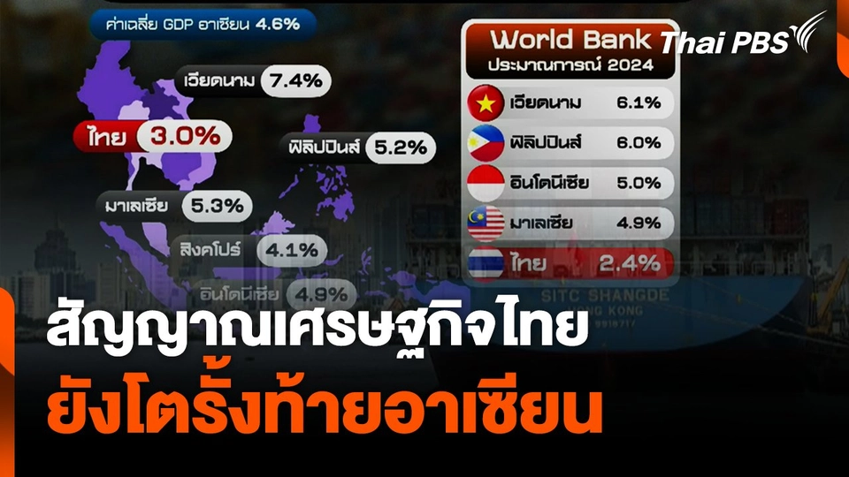 สัญญาณดีเศรษฐกิจไทย ยังโตรั้งท้ายอาเซียน
