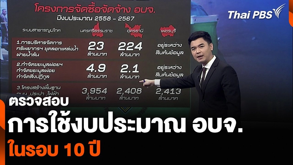 ตรวจสอบการใช้งบประมาณ อบจ.ในรอบ 10 ปี