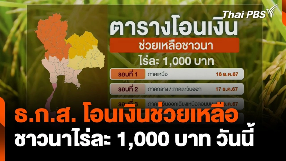ธ.ก.ส. โอนเงินช่วยเหลือชาวนาไร่ละ 1,000 บาท วันนี้