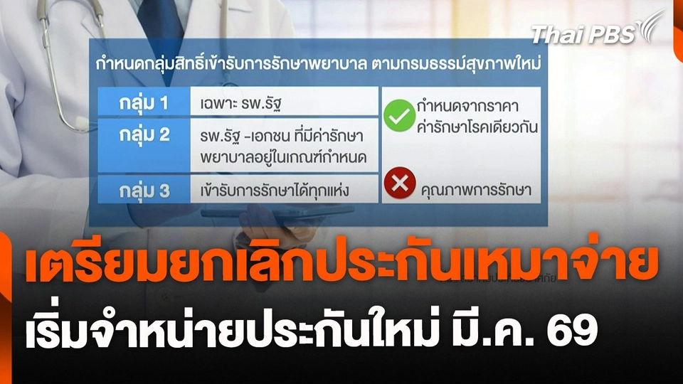 รับมือประกันสุขภาพใหม่ "ร่วมจ่าย" มี.ค. 69