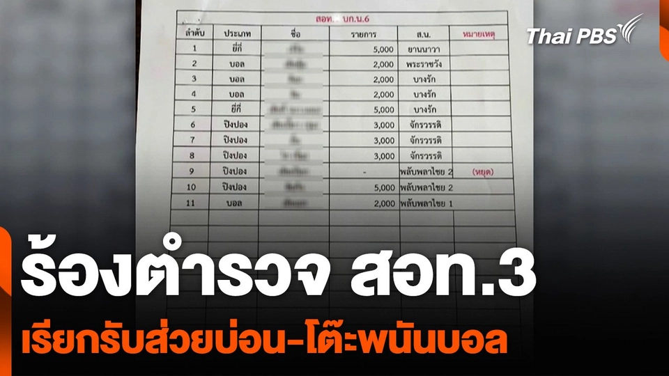 ร้องตำรวจ สอท.3 เรียกรับส่วยบ่อน-โต๊ะพนันบอล