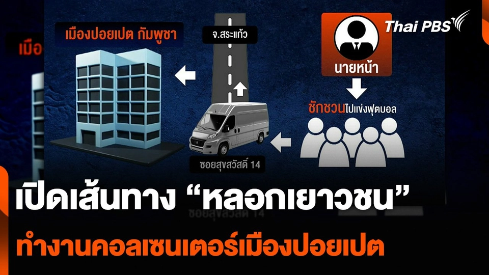 เปิดเส้นทาง “หลอกเยาวชน” ทำงานคอลเซนเตอร์เมืองปอยเปต