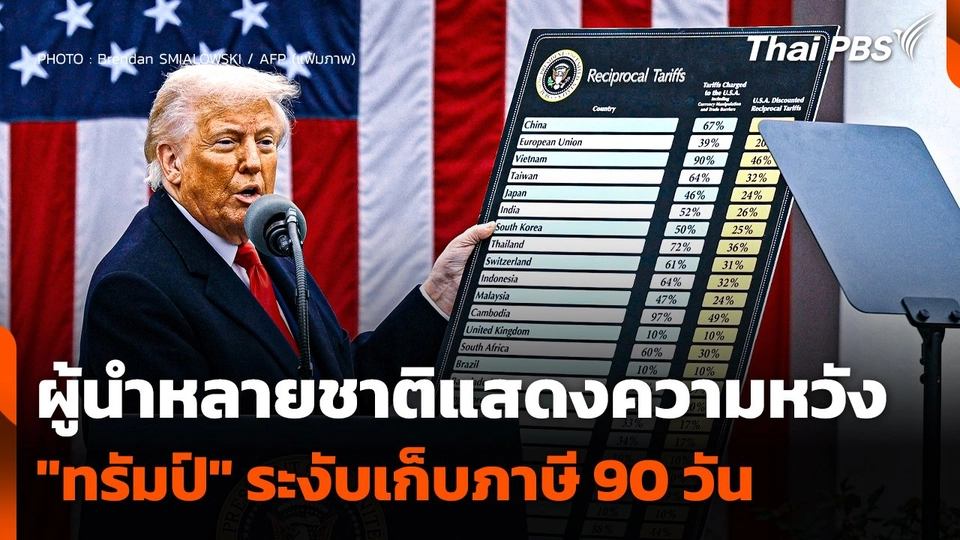 ผู้นำหลายชาติแสดงความหวัง หลัง "ทรัมป์" ระงับเก็บภาษี 90 วัน