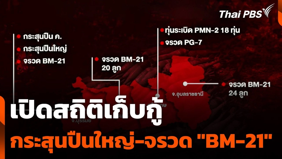 เปิดสถิติเก็บกู้กระสุนปืนใหญ่-จรวด "BM-21"
