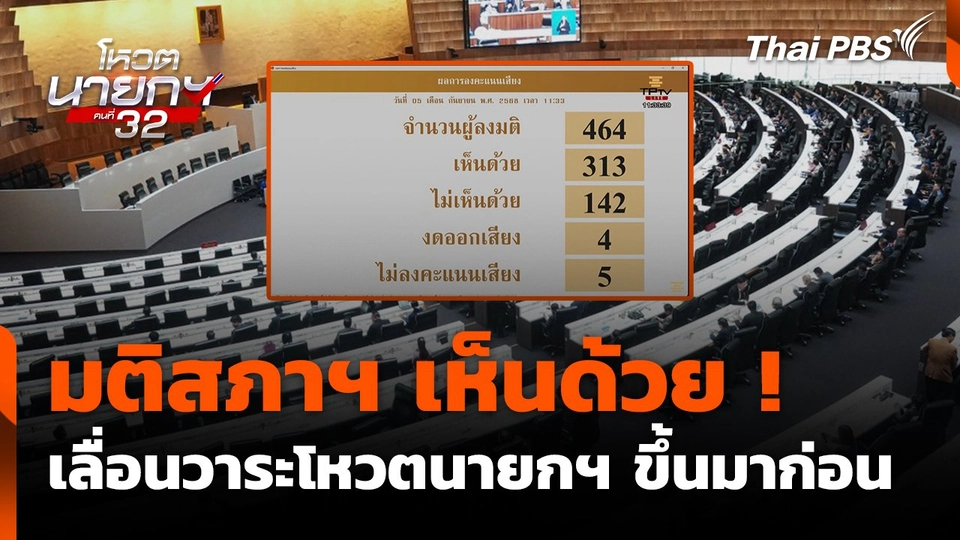 มติสภาฯ เห็นด้วย ! เลื่อนวาระโหวตนายกฯ คนที่ 32 ขึ้นมาก่อน