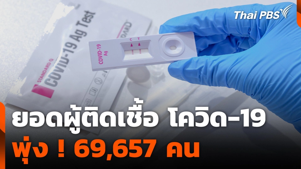 ยอดผู้ติดเชื้อ โควิด-19 พุ่ง ! 69,657 คน