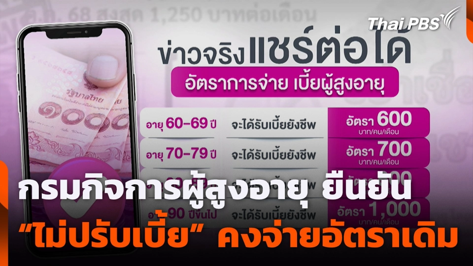 กรมกิจการผู้สูงอายุ ยืนยัน "ไม่ปรับเบี้ย" คงจ่ายอัตราเดิม