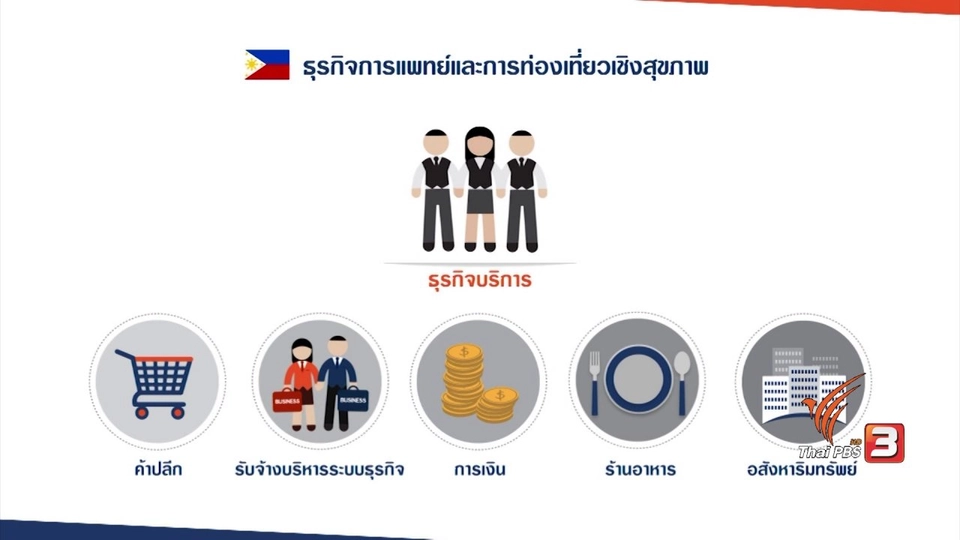 AEC Movement : อุตสาหกรรมและธุรกิจที่น่าสนใจในฟิลิปปินส์