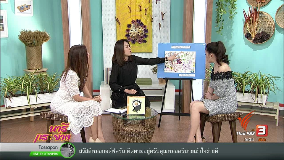 “มายด์แม็ป”  ฝึกสมองพัฒนาความจำให้ประสบความสำเร็จ