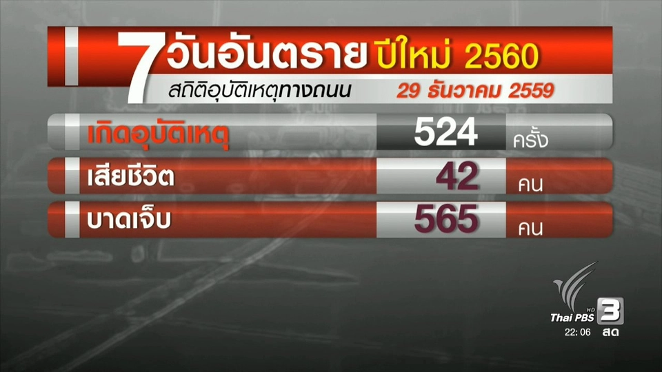 ถ.มิตรภาพ มุ่งหน้าภาคอีสาน รถหนาแน่น