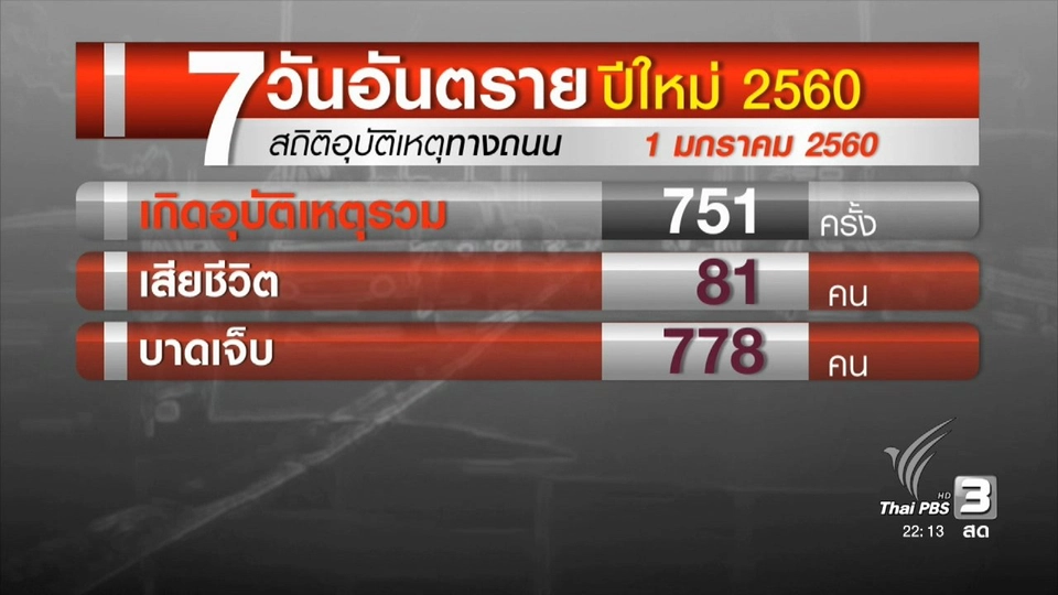 ประชาชนเดินทางกลับ กทม. เส้นทางเหนือ-อีสานรถหนาแน่น