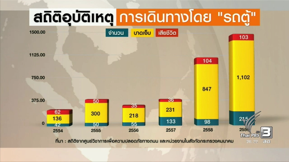 ประเด็นข่าว (4 ม.ค. 60)