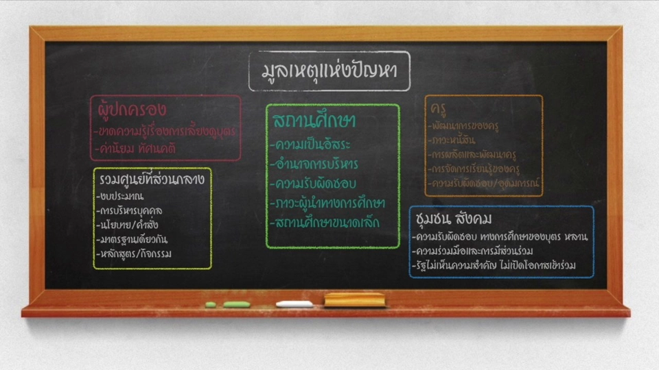 กาแฟ ประชารัฐ