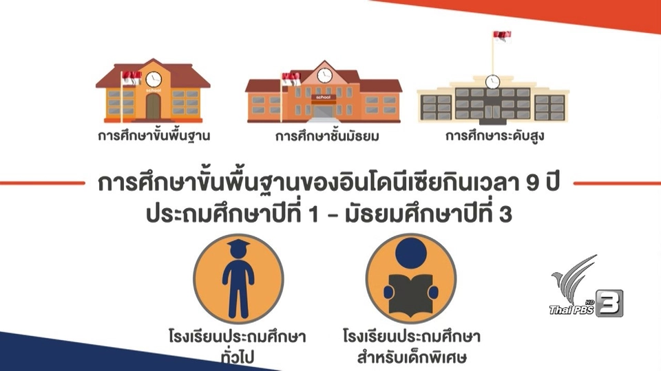 ตลาดมือสองของเมืองหลวง, ระบบการศึกษาในโรงเรียนของอินโดนีเซีย