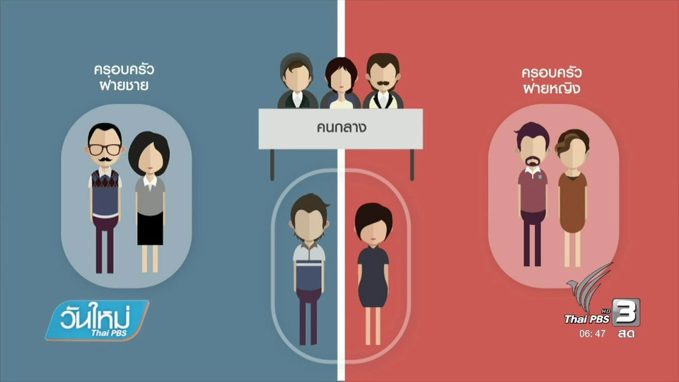 ปัญหาความรุนแรงในครอบครัว มักไม่เข้าสู่กระบวนการคุ้มครอง