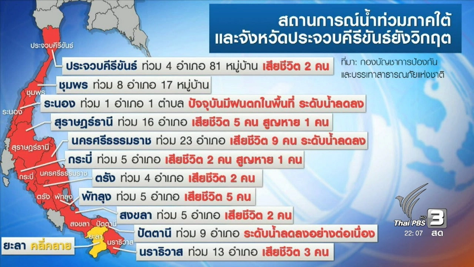 ที่นี่ Thai PBS : สถานการณ์น้ำท่วมภาคใต้