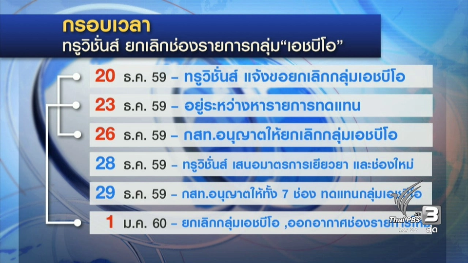 ทรูวิชั่นส์ ยกเลิก 6 ช่อง เอชบีโอ