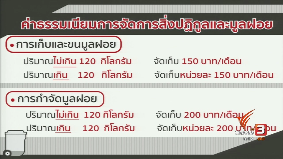 นารีมีมาแชร์ : "ค่าเก็บขยะเดือนละ 150 บาท" กฎหมายใหม่ ที่ทุกบ้านต้องจ่าย?