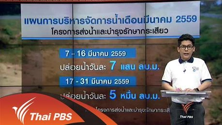 ประเด็นข่าว (15 มี.ค. 59)