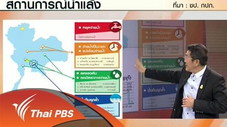 ความเสี่ยงขาดแคลนน้ำประปา