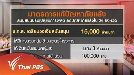 วิเคราะห์งบประมาณแก้ปัญหาภัยแล้ง