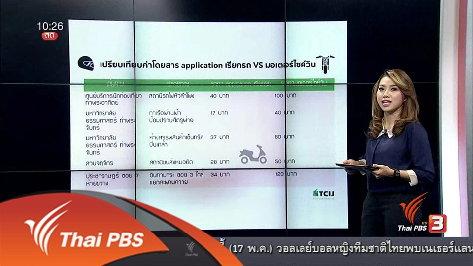 Social Biz : สำรวจส่วนต่างค่าบริการจักรยานยนต์รับจ้างทั่วไป-แอปพลิเคชัน