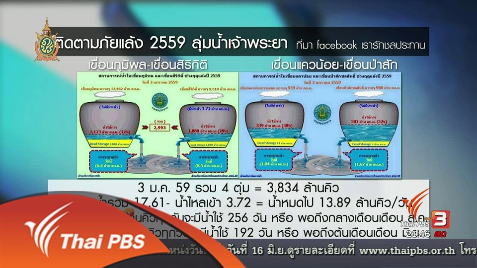 วิกฤตภัยแล้งในไทย "น้ำพอหรือไม่"