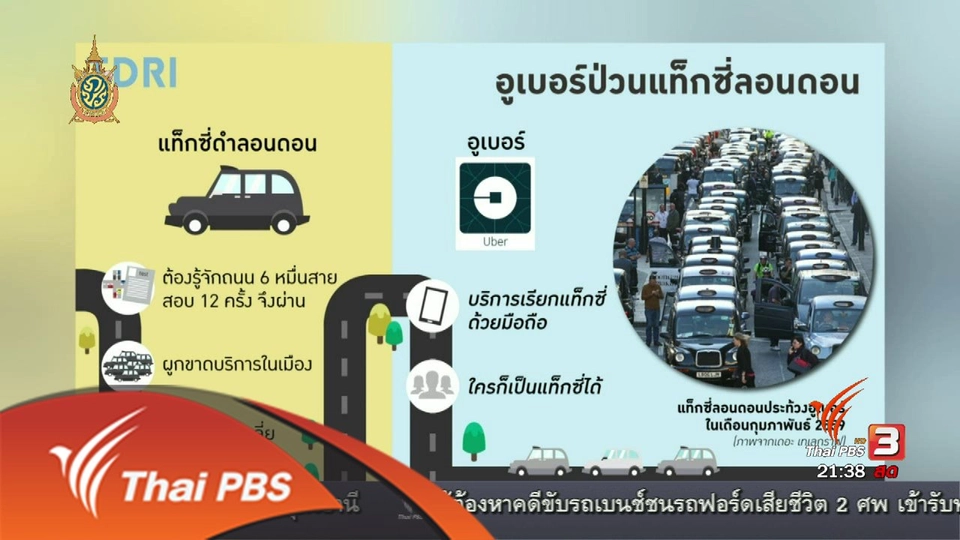 ‬เทคโนโลยีดิจิทัล ตัวป่วนตำแหน่งงาน