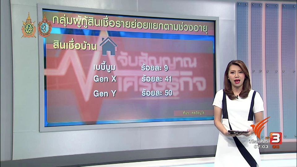 จับสัญญาณเศรษฐกิจ : จับตาลูกหนี้เจนเอ็กซ์-วาย