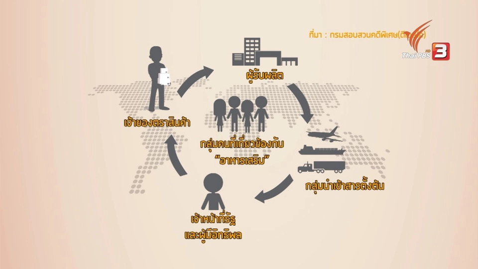 ซื้อสุขภาพ