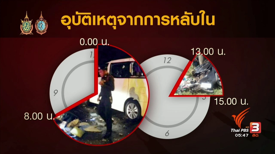 108 สุขภาพ : ป้องกันภาวะหลับในขณะขับรถ