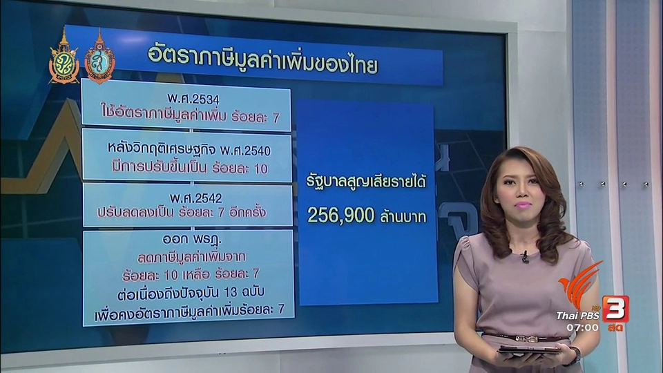 จับสัญญาณเศรษฐกิจ : รัฐคง Vat ร้อยละ 7