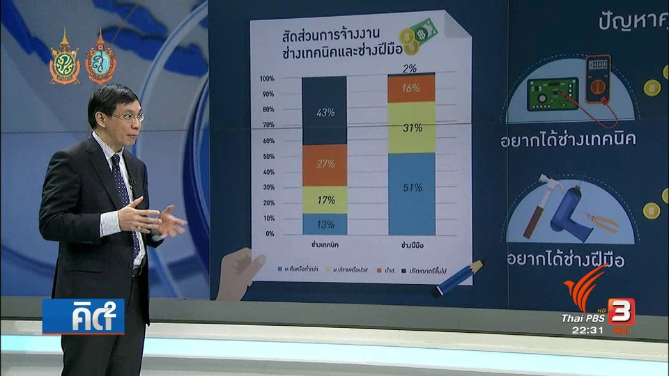 ยกระดับครูอาชีวะ