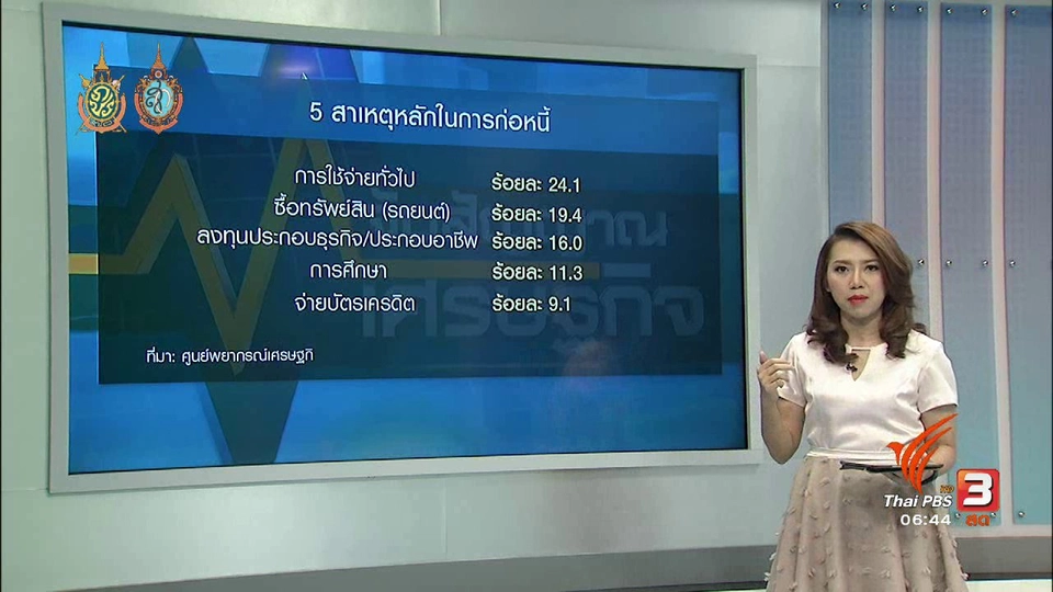 จับสัญญาณเศรษฐกิจ : หนี้ครัวเรือนสูงสุดในรอบ 9 ปี