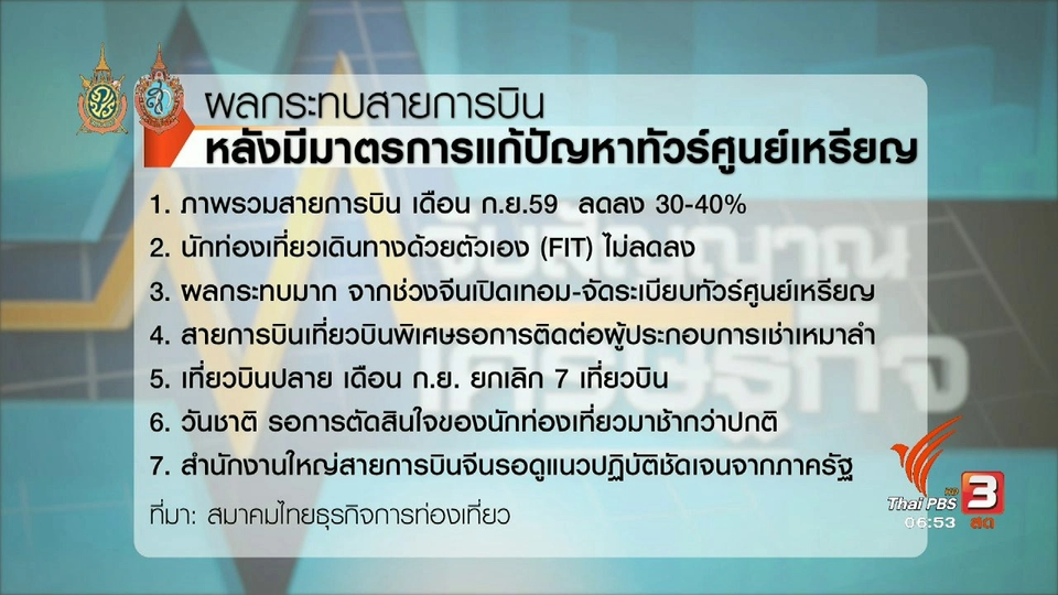 จับสัญญาณเศรษฐกิจ :  ธุรกิจท่องเที่ยวเสนอแนวทางต่อรัฐ แก้ปัญหาทัวร์ศูนย์เหรียญ