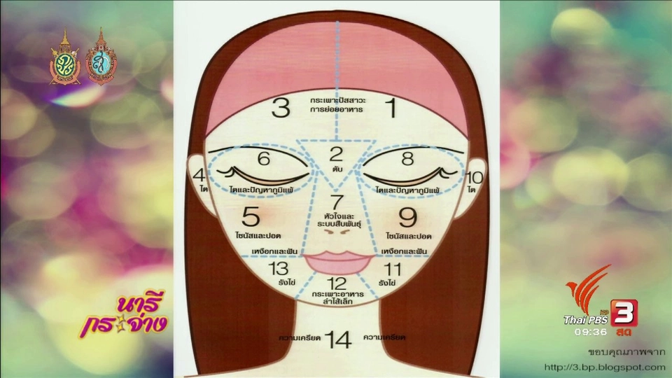 ไขปัญหาสุขภาพ กับ คลีนิคนารีกระจ่าง : สิว