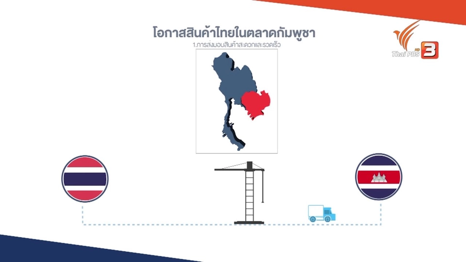 AEC Movement : โอกาสสินค้าไทยในตลาดกัมพูชา