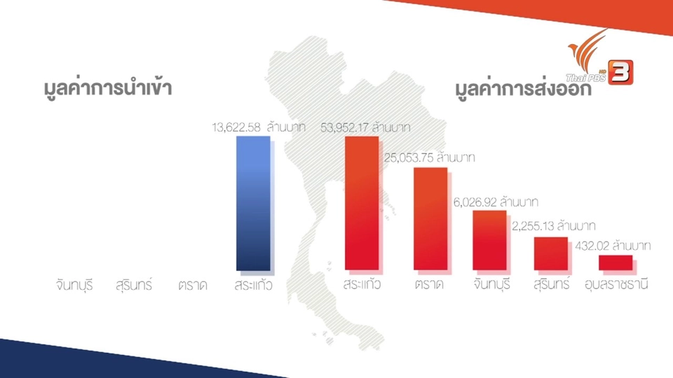 AEC Movement : การค้าโดยรวมระหว่างไทย - กัมพูชา