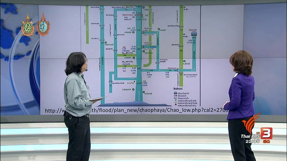 ประเมินสถานการณ์น้ำท่วมภาคกลาง